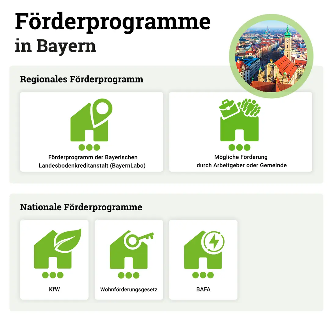 Foerderprogramme-Hausbau-Bayern